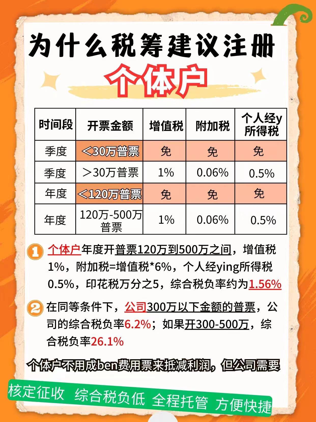 潼南9个问题带你认识个体户！